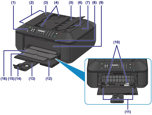 Canon : PIXMA Manuals : MX470 series : Front View